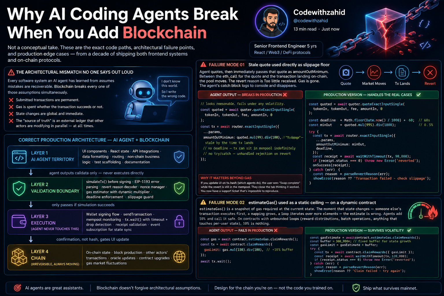 Why AI Coding Agents Break
When You Add Blockchain
