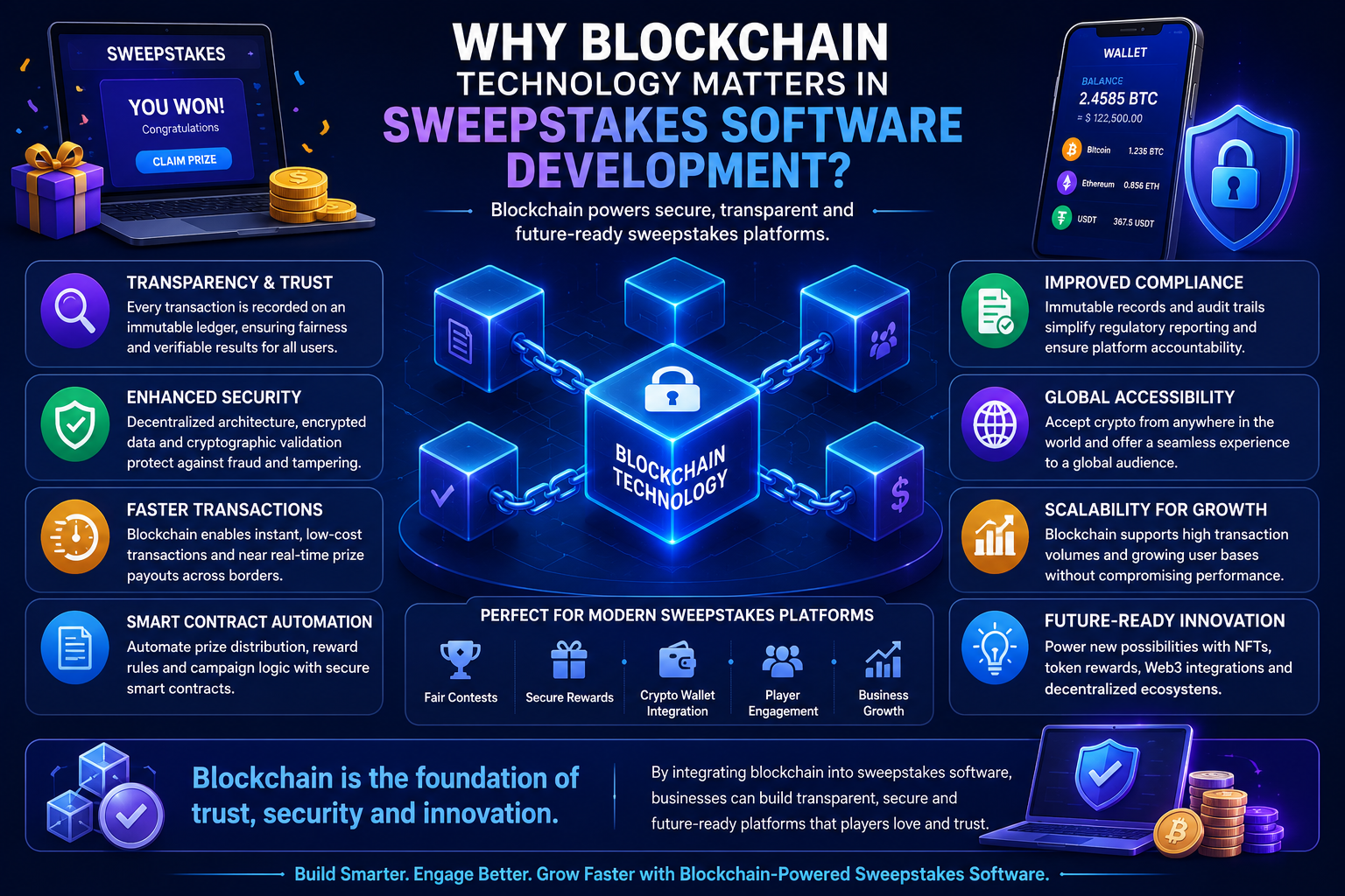 Why Blockchain Technology Matters in Sweepstakes Software Development?