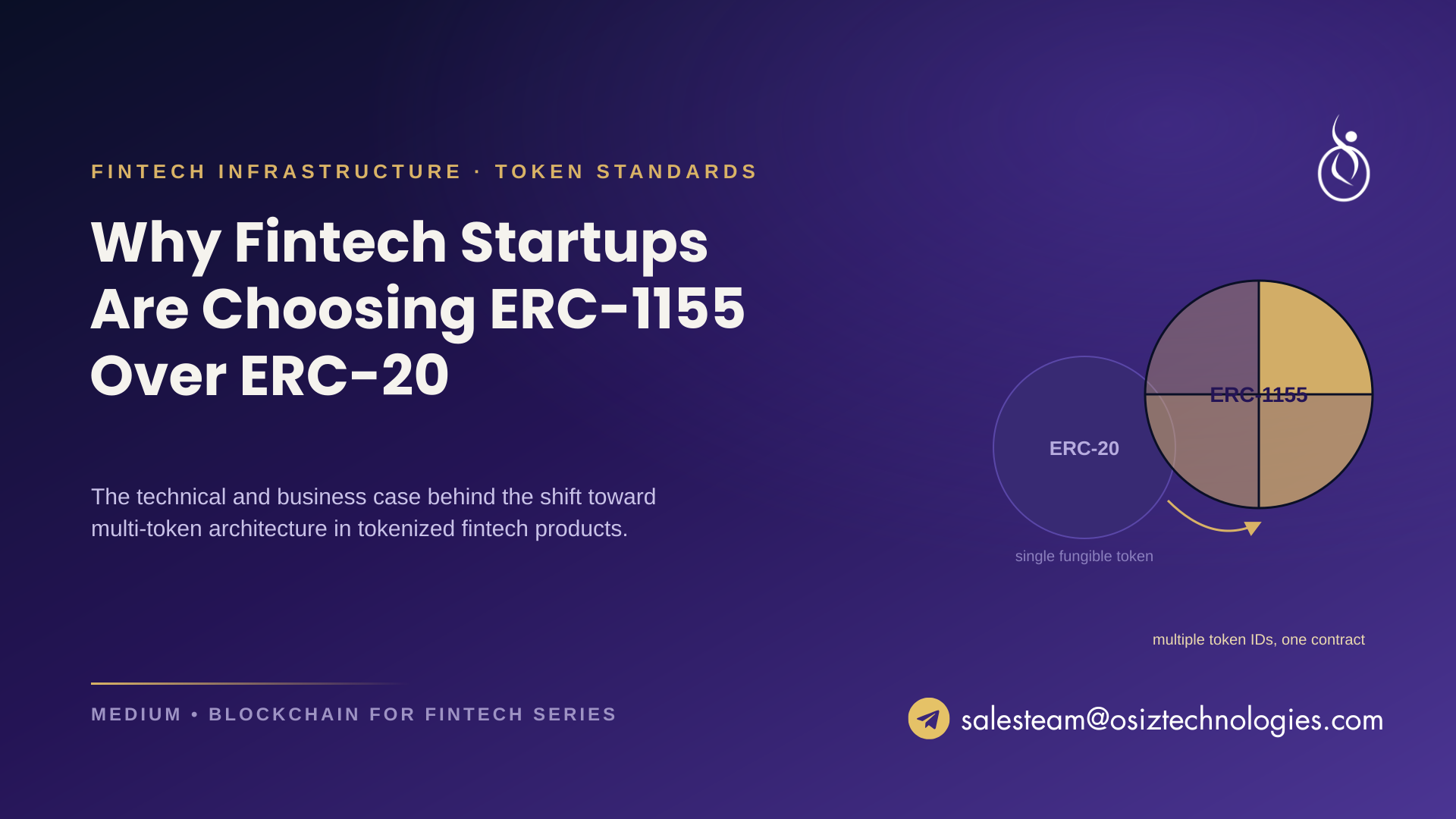 Why Fintech Startups Are Choosing ERC-1155 Over ERC-20 for Tokenized Assets