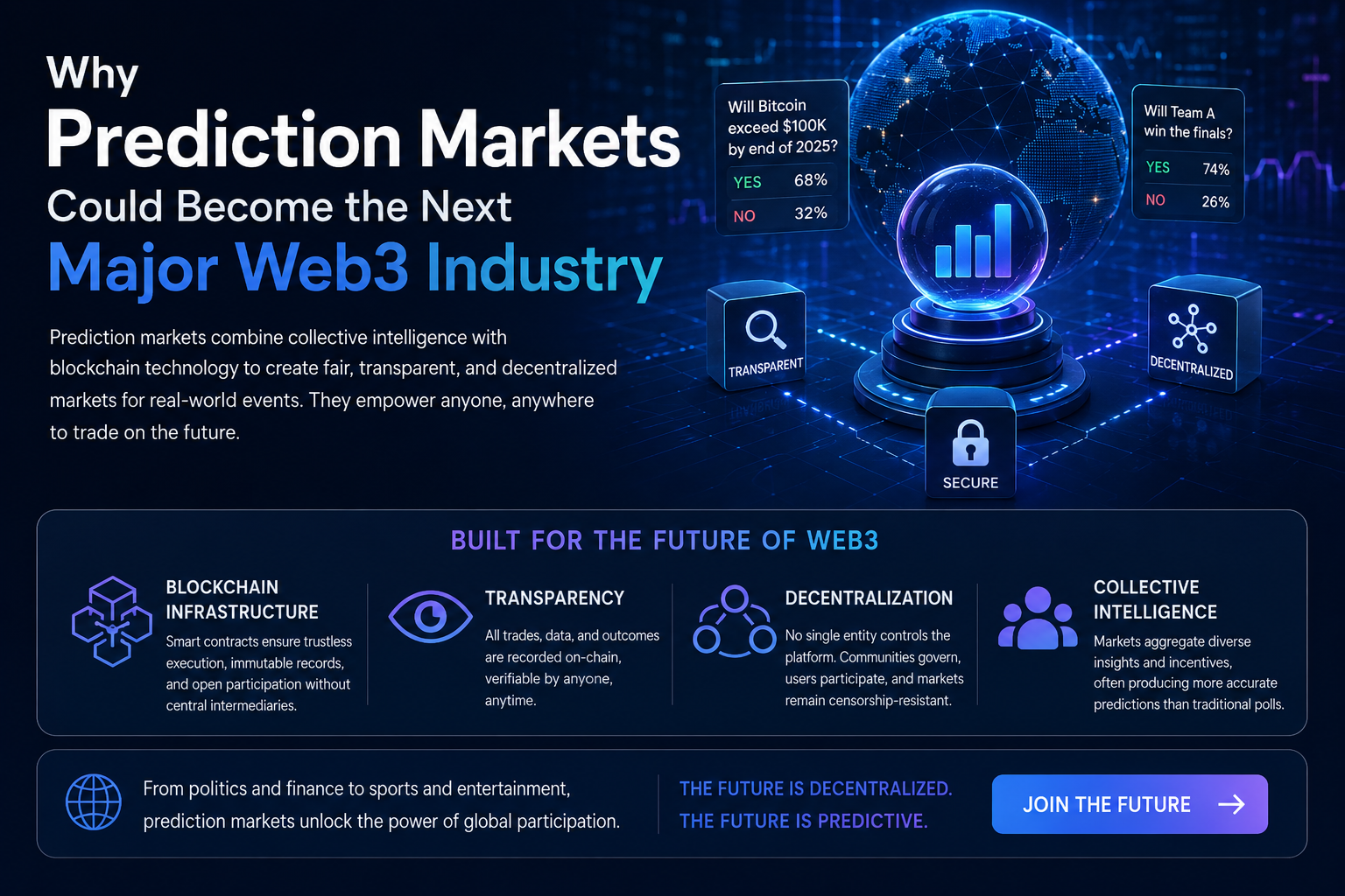 Why Prediction Markets Could Become the Next Major Web3 Industry
