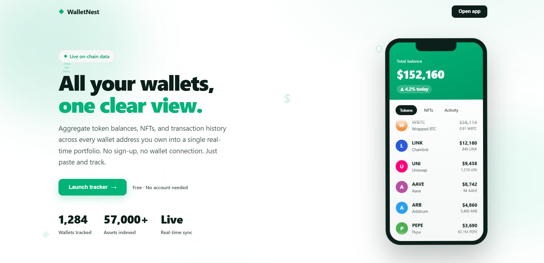 Why Tracking Multiple Ethereum Wallets Is Harder Than It Should Be