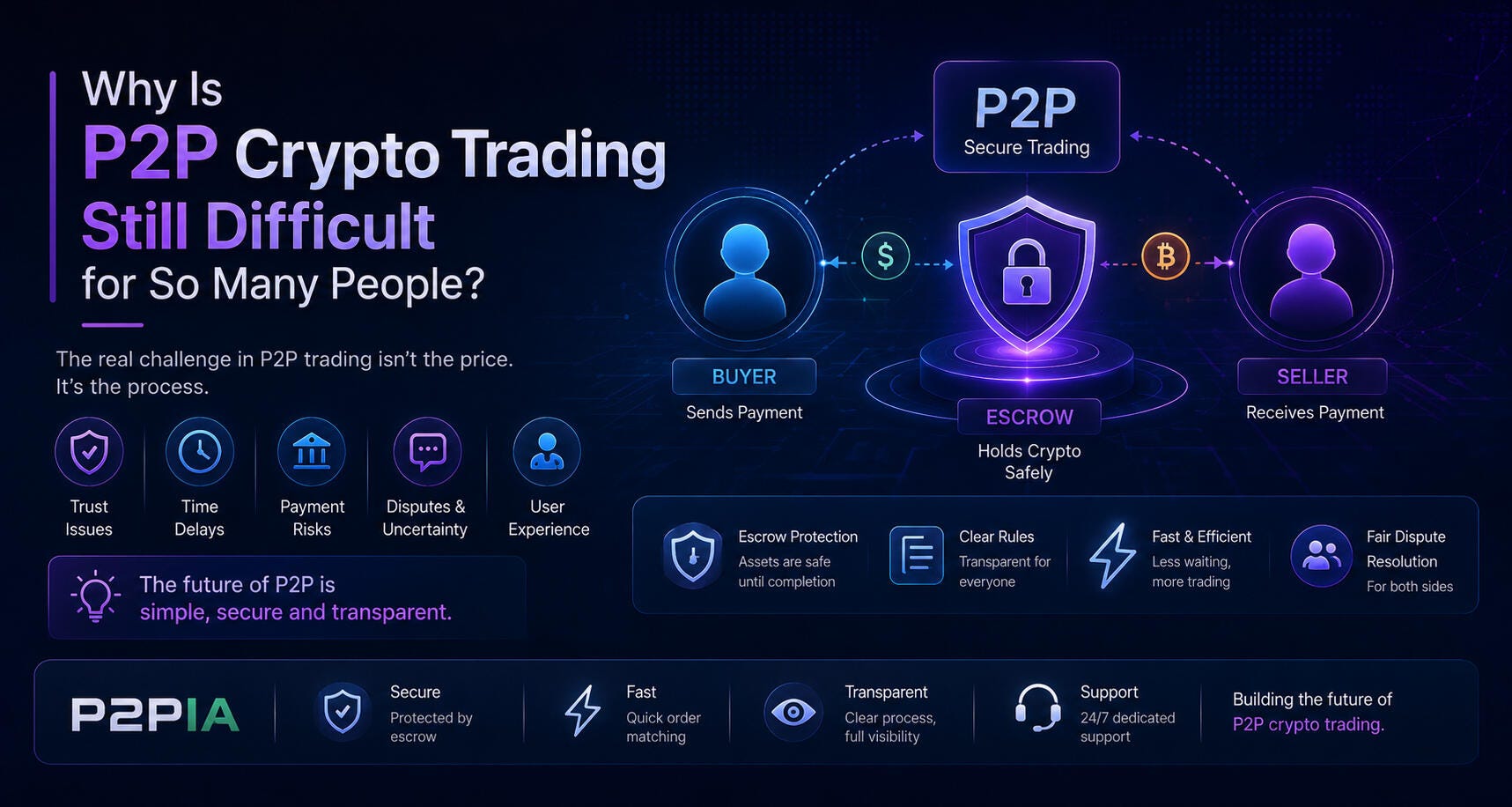 Why User Experience Remains the Biggest Weakness of P2P Crypto Trading