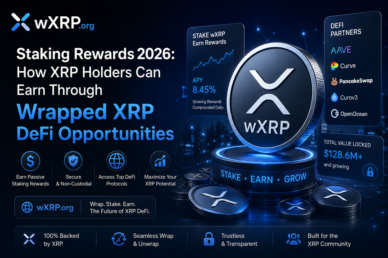 wXRP.org Staking Rewards 2026: How XRP Holders Can Earn Through Wrapped XRP DeFi Opportunities