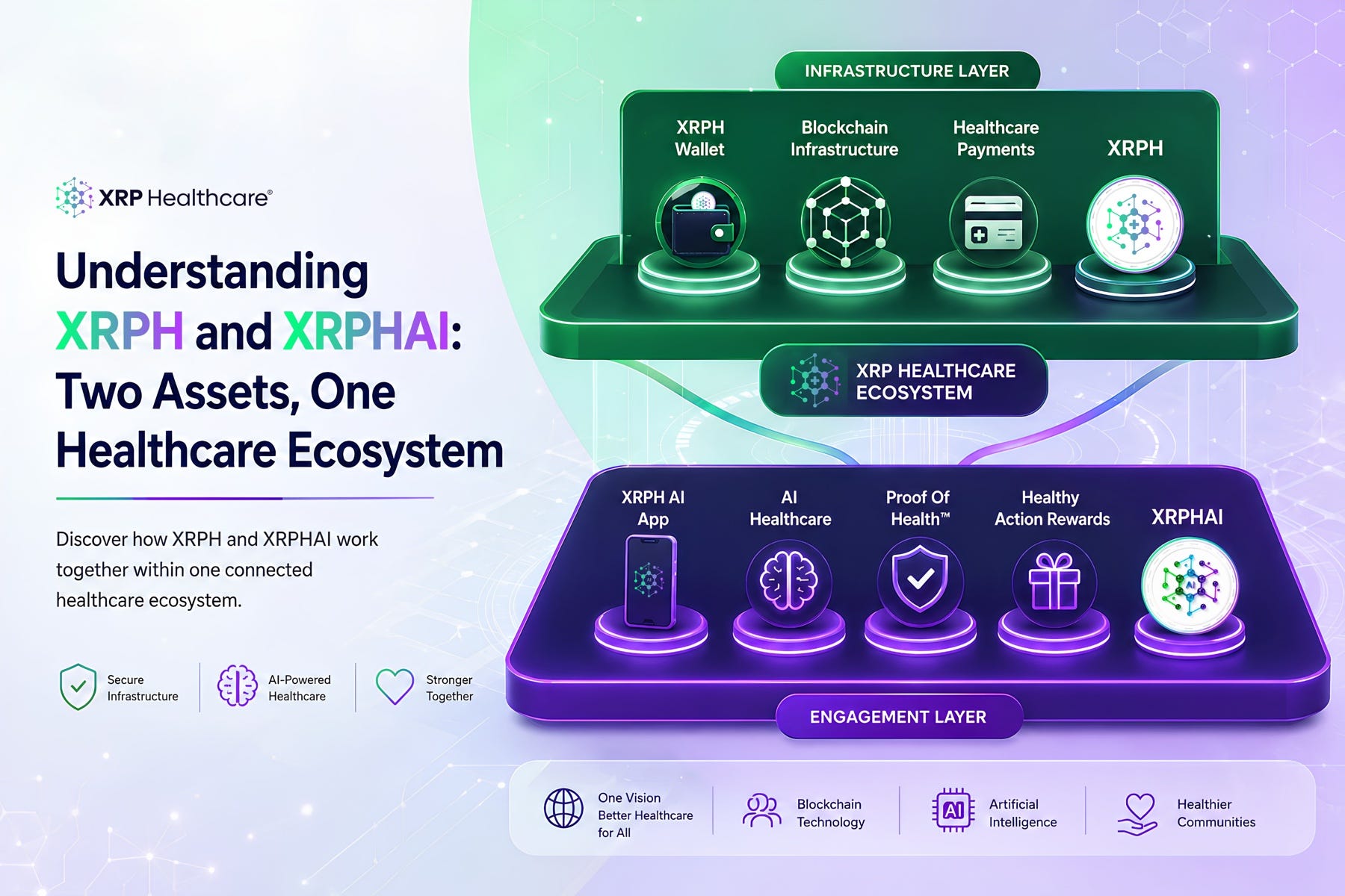 XRPH vs XRPHAI: Two Assets, One Healthcare Ecosystem