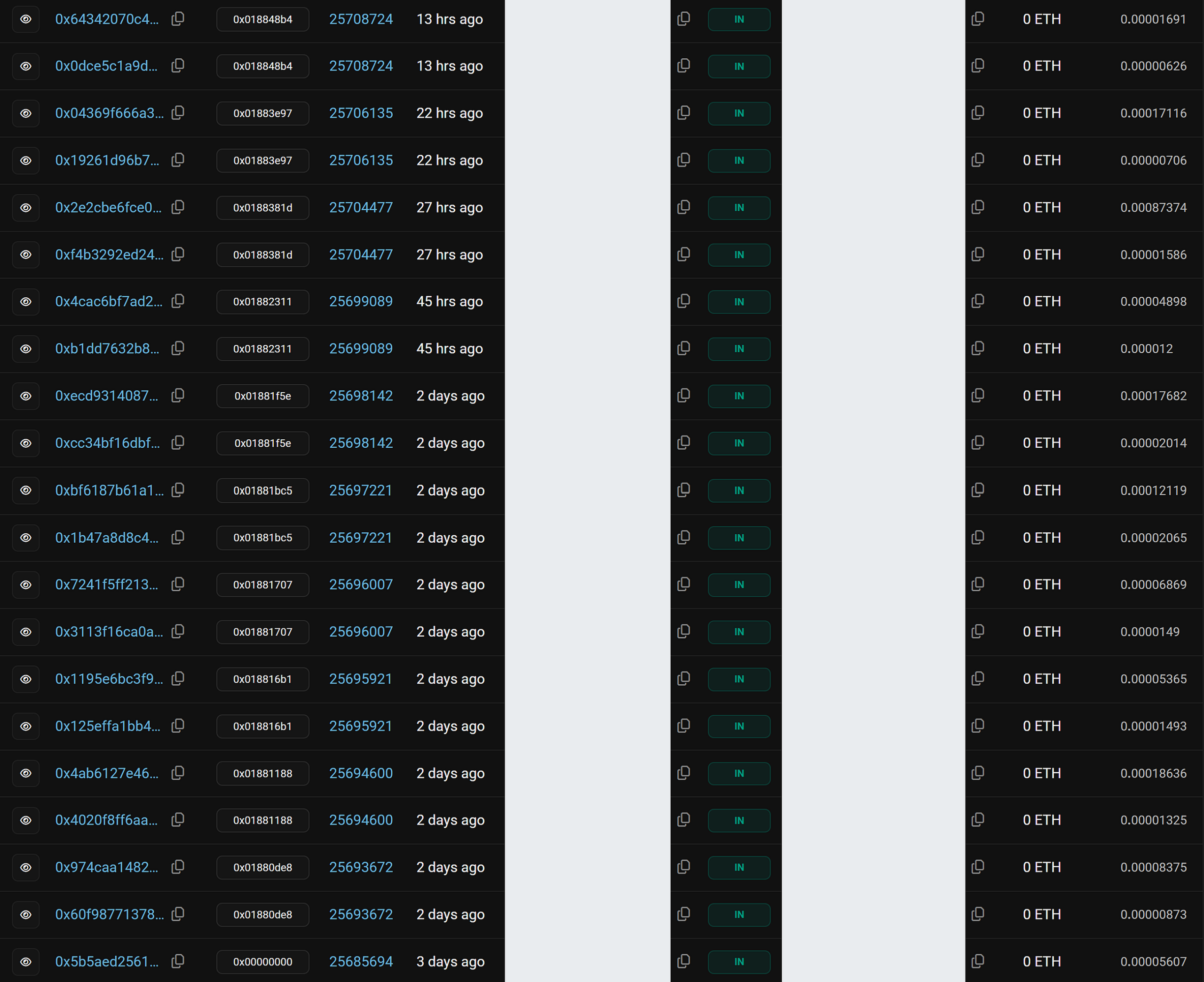 200+ Days Running a Sandwich Bot on Ethereum