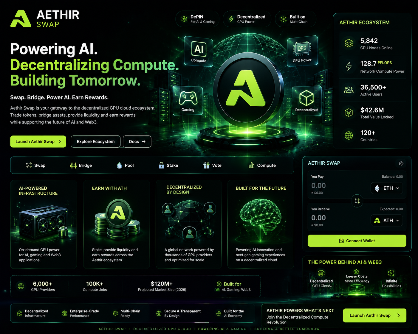Aethir Swap 2026: How ATH Holders Can Access the Future of AI, Gaming and DePIN Finance