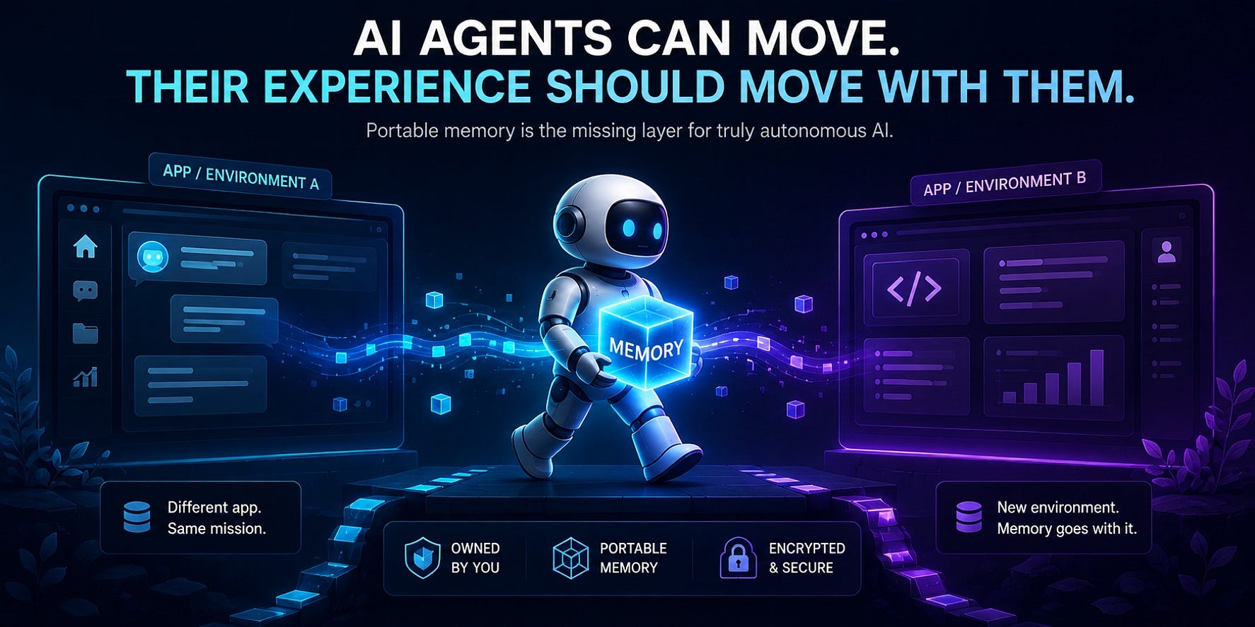 AI Agents Can Move: Their Experience Should Move With Them.