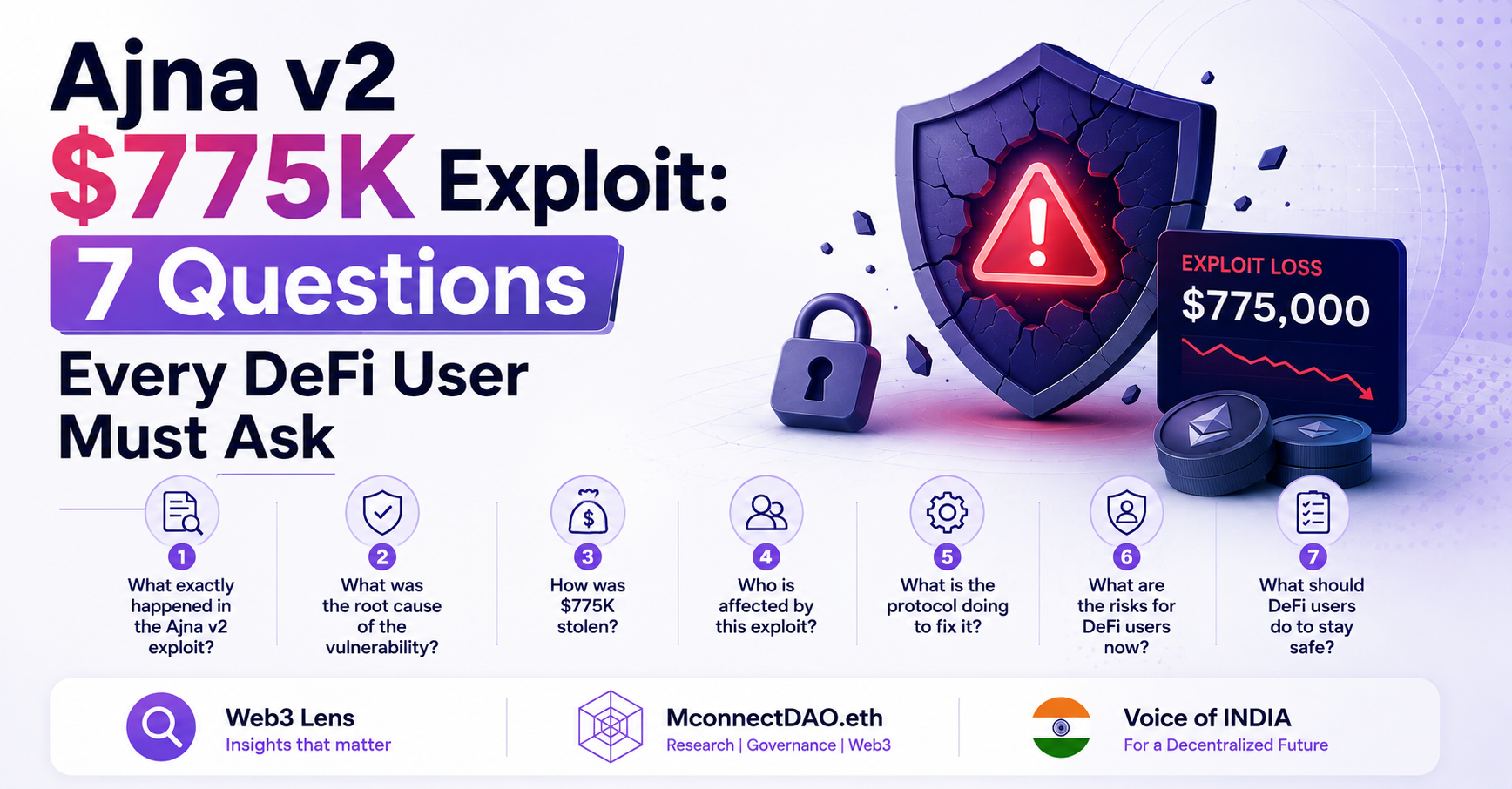 Ajna v2 $775K Exploit: 7 Questions Every DeFi User Must Ask