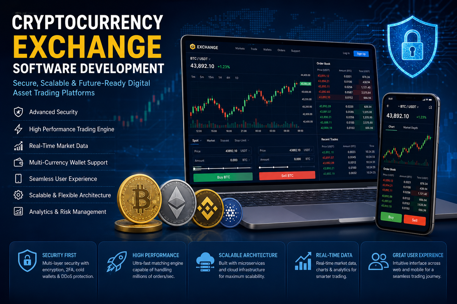 Architecture, Security, and Scalability in Cryptocurrency Exchange Software Development: A…
