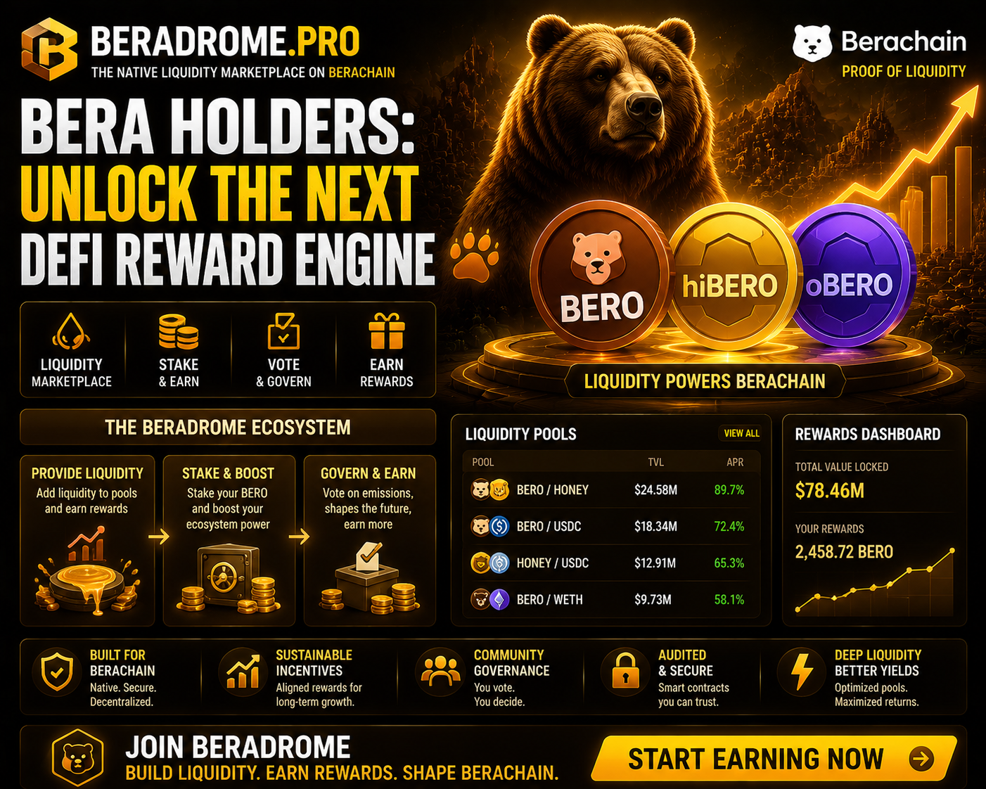 Beradrome 2026: The Berachain Liquidity Marketplace Changing the Future of DeFi Rewards