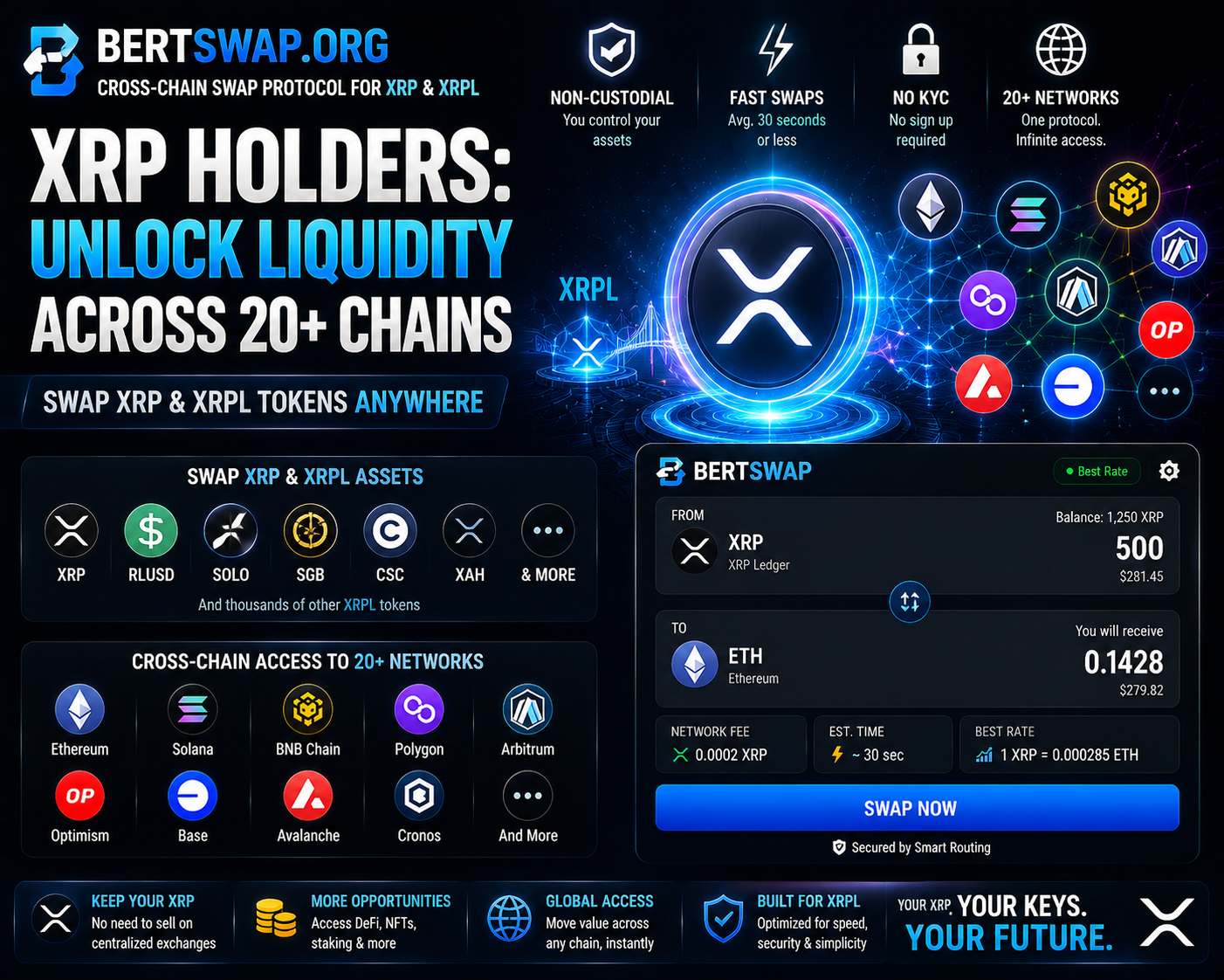 BertSwap 2026: The XRP Holder’s Gateway to Cross-Chain Crypto Without Leaving the XRPL Ecosystem