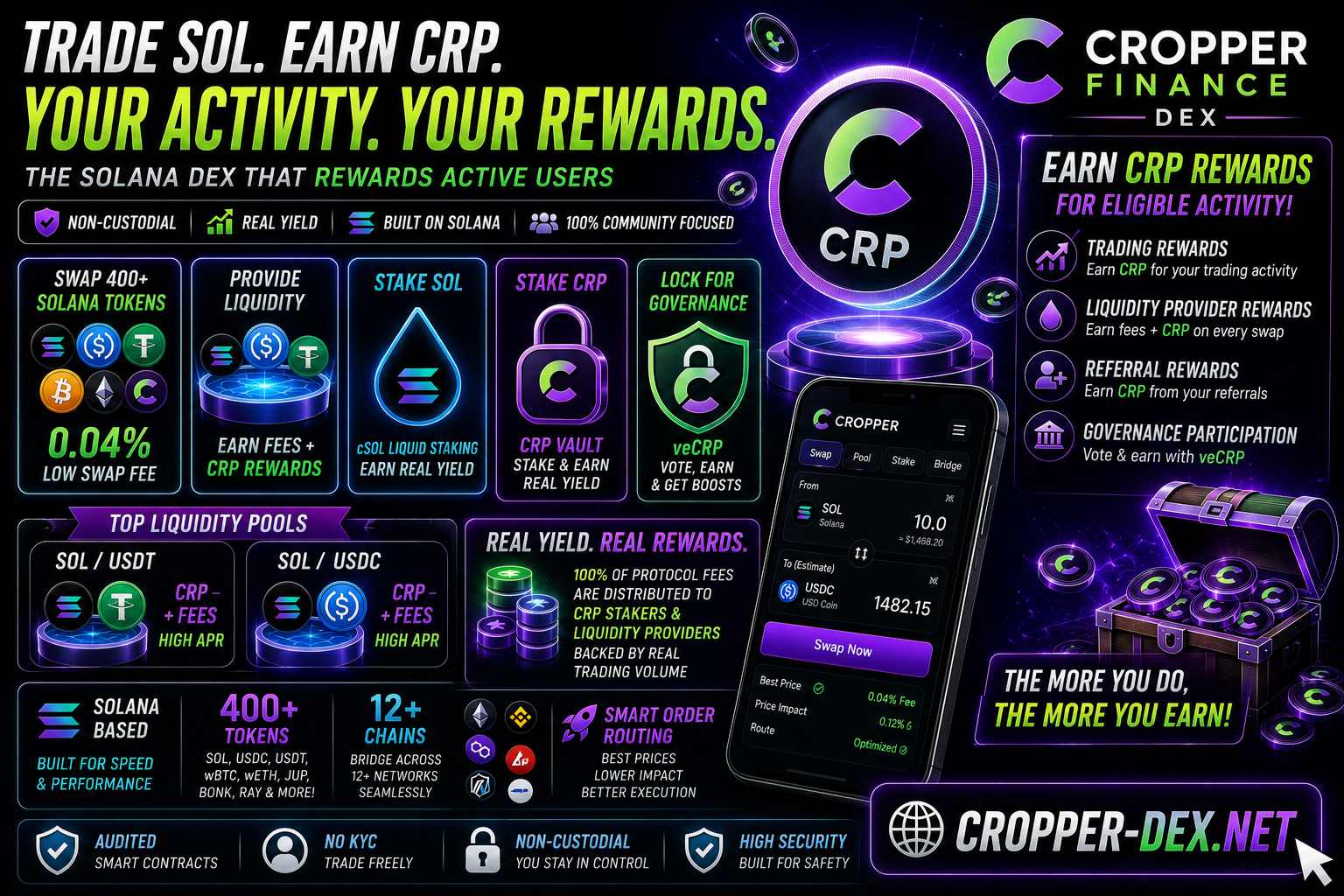 Best Solana DEX For Rewards In 2026: Swap SOL And Earn CRP On Cropper Finance