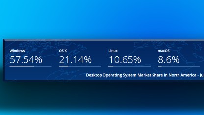 Betriebssysteme: Linux hat auf einmal 10 Prozent Marktanteil