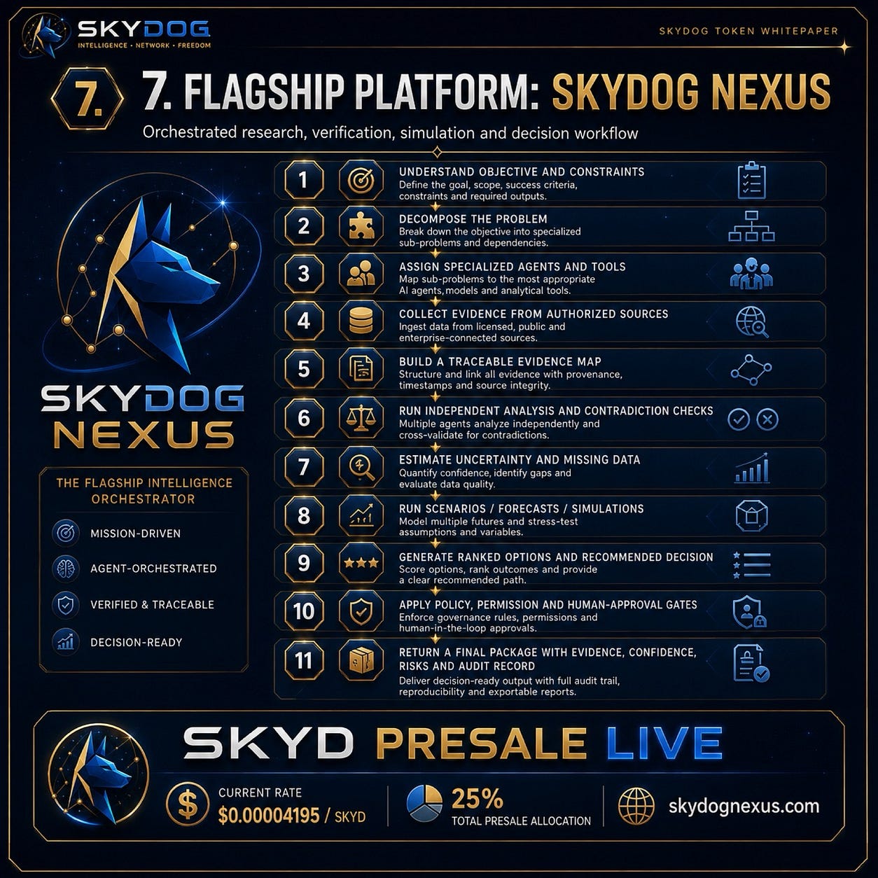 Beyond AI Answers: How SkyDog Nexus Is Designed to Turn Evidence Into Decisions