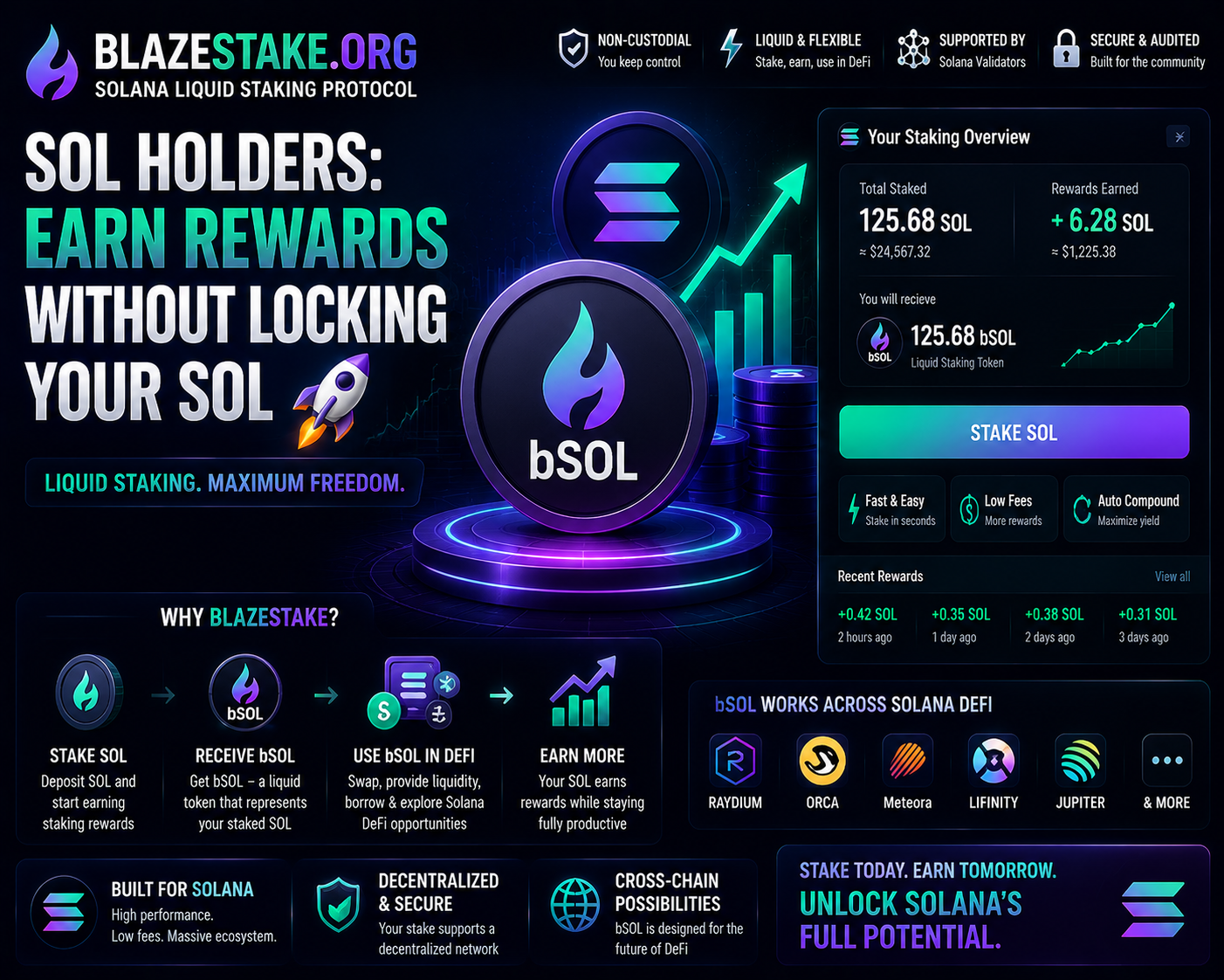 BlazeStake 2026: How Solana Holders Can Earn Rewards While Keeping Their SOL Liquid