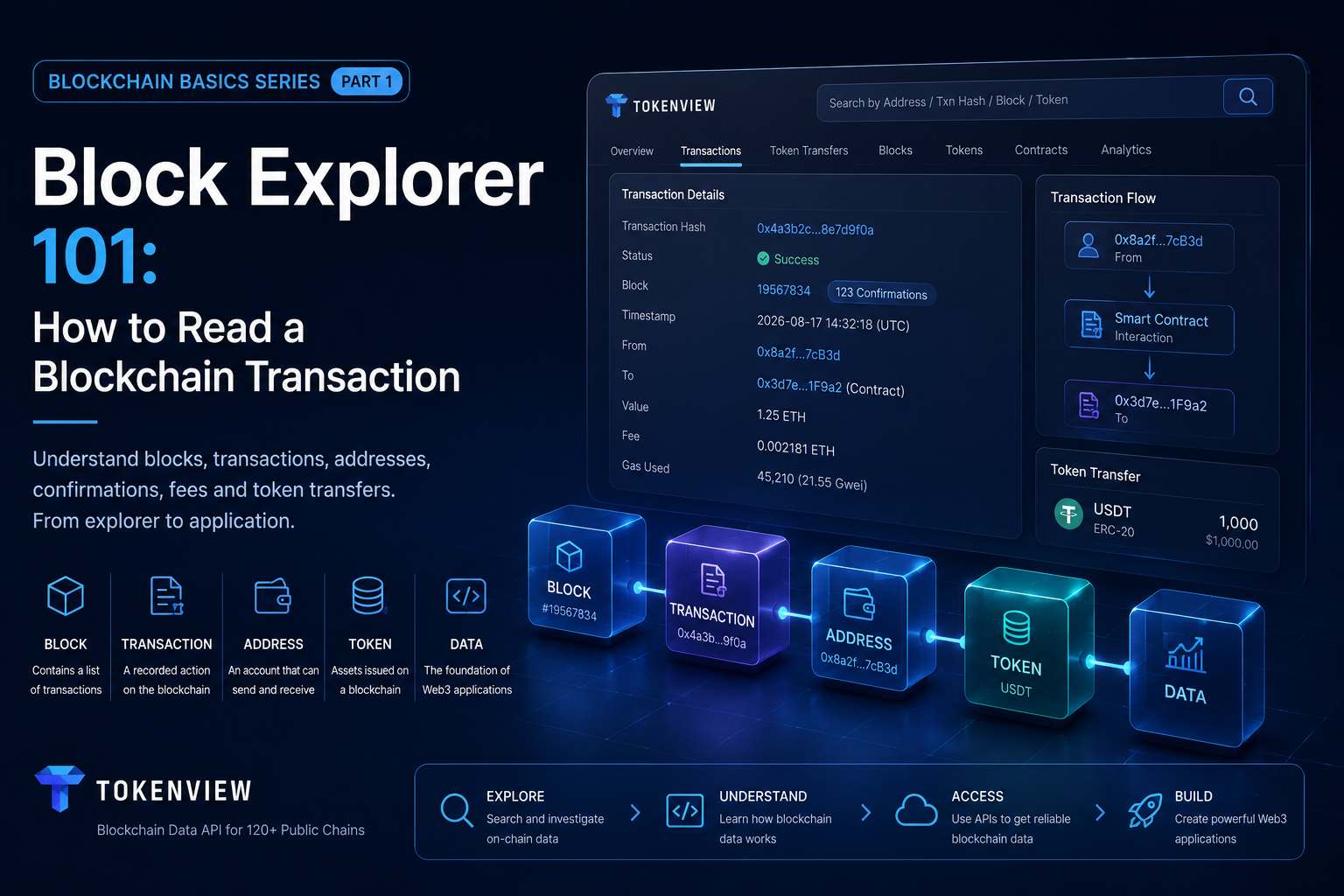 Block Explorer 101: How to Read a Blockchain Transaction