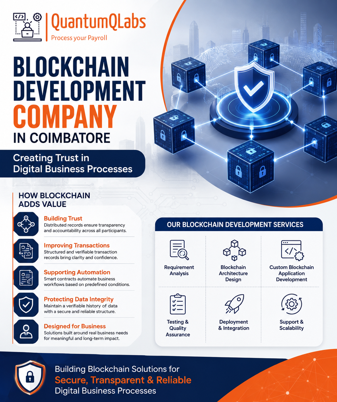 Blockchain Development Company in Coimbatore: Creating Trust in Digital Business Processes
