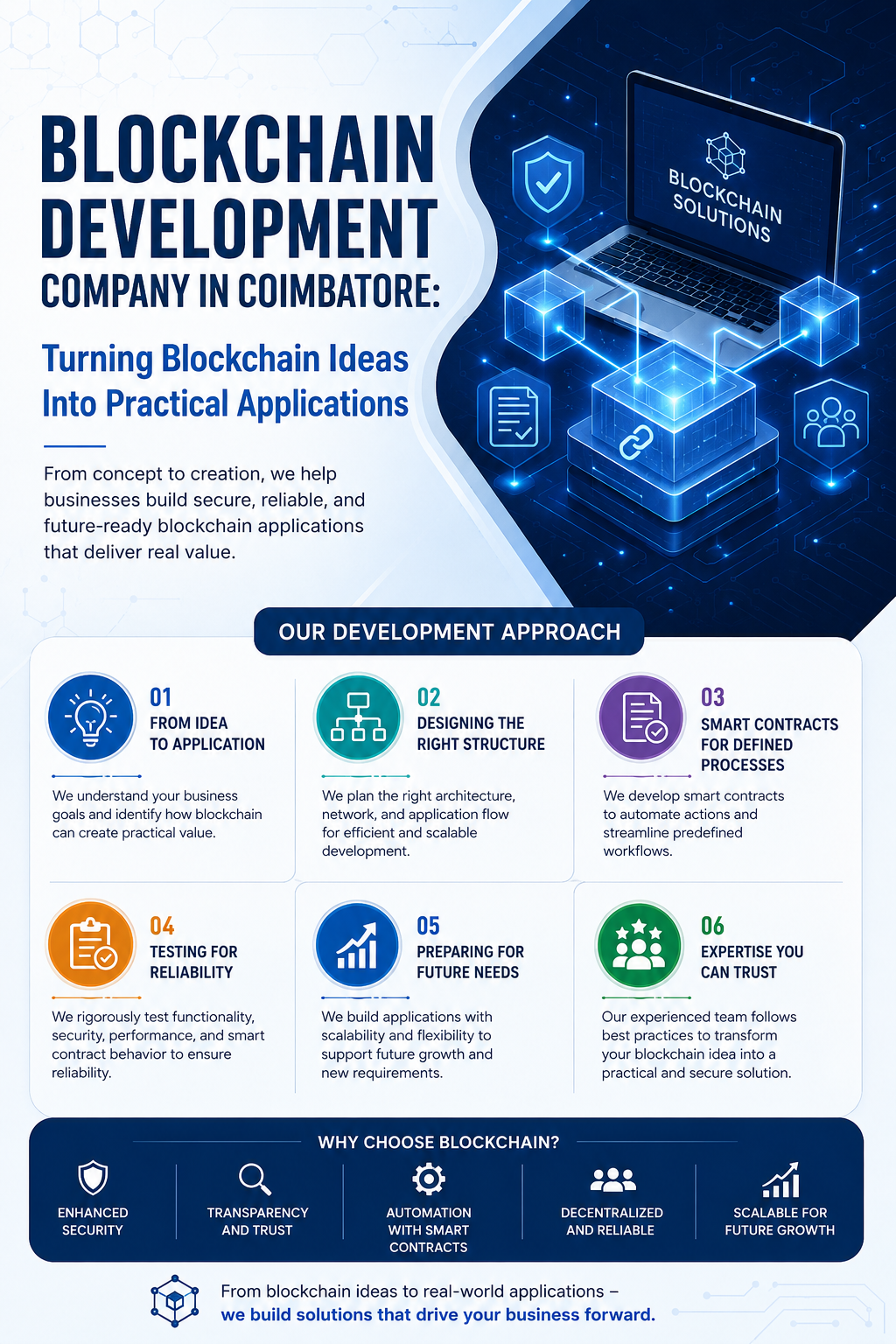 Blockchain Development Company in Coimbatore: Turning Blockchain Ideas Into Practical Applications