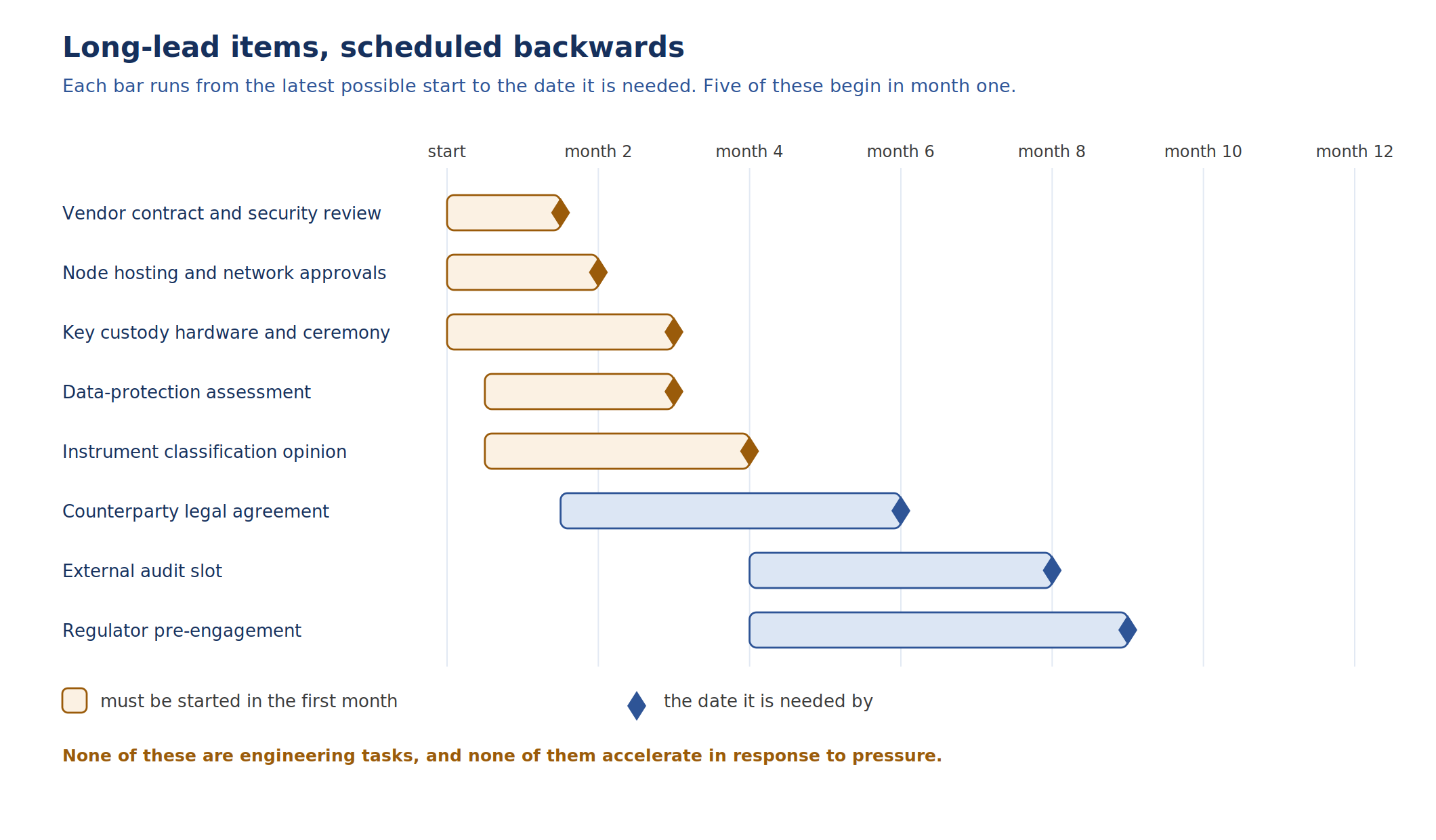 Blockchain Implementation Roadmap for Enterprises