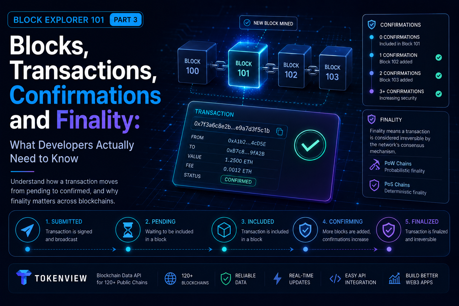 Blocks, Transactions, Confirmations and Finality: What Developers Actually Need to Know