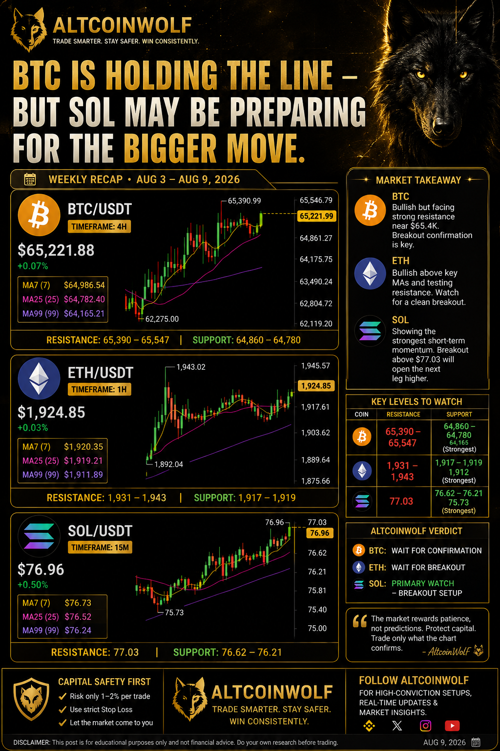 BTC, ETH & SOL Weekly Outlook: Is SOL Preparing for the Next Crypto Move?