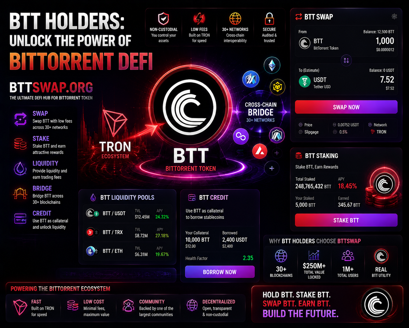 BTTSwap 2026: The Complete DeFi Hub for BitTorrent Token Holders on TRON
