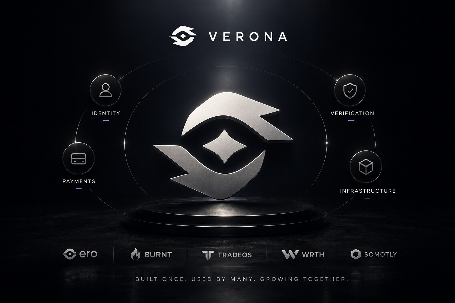 Building on Verona Instead of Starting from Zero