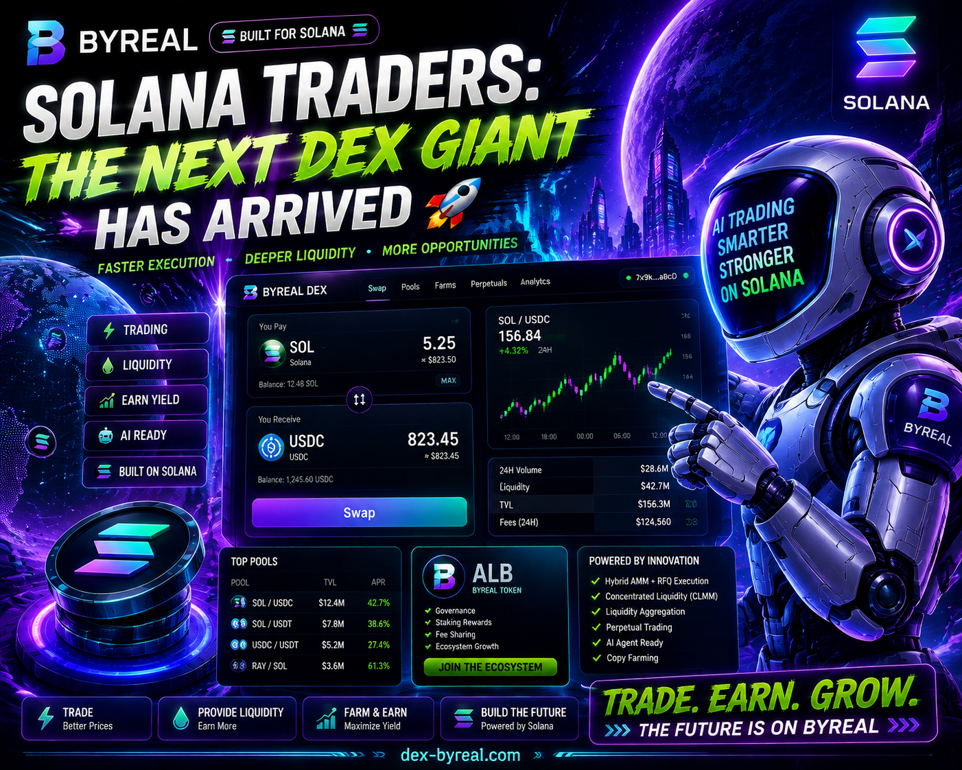 Byreal DEX 2026: The Next Generation Solana Trading Platform Combining DeFi Liquidity, Yield and…
