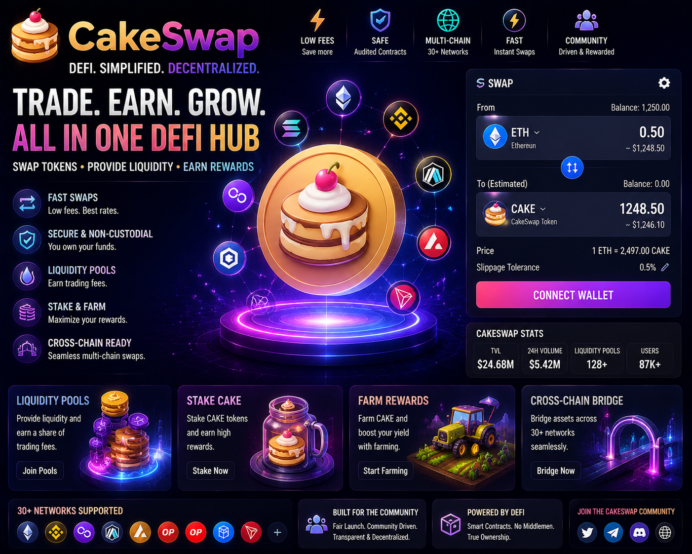 Cake-Swap 2026: The Next Generation of Decentralized Crypto Trading and DeFi Opportunities