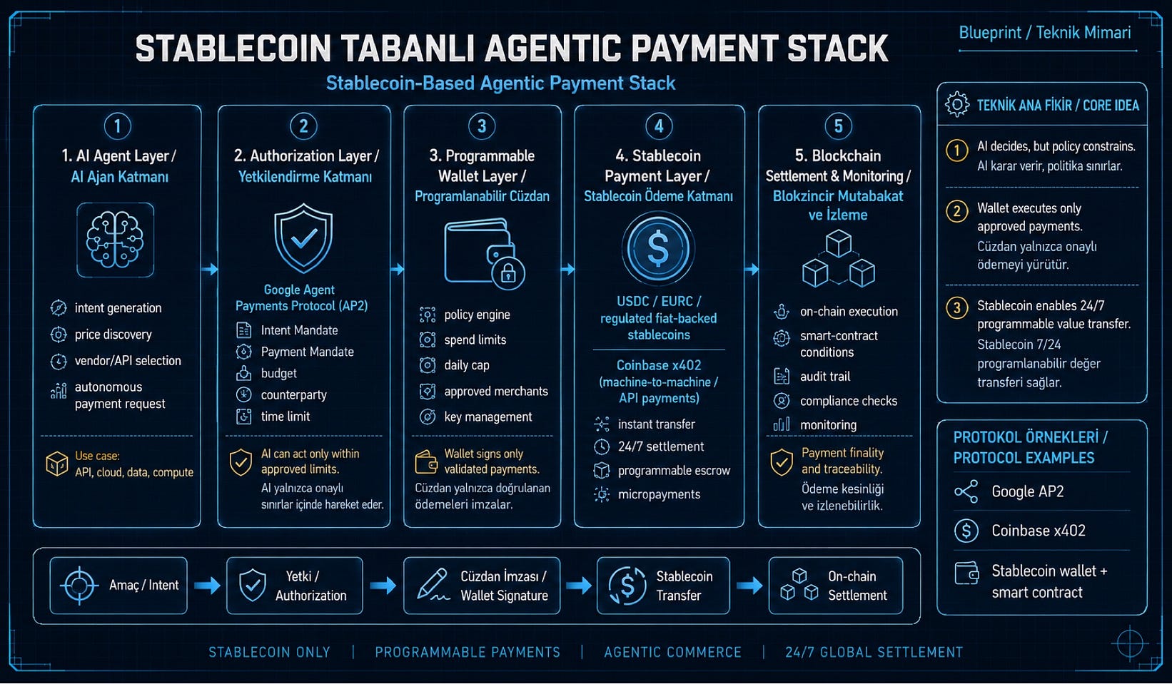 Could Stablecoins Become the Payment Instrument of AI Agents?