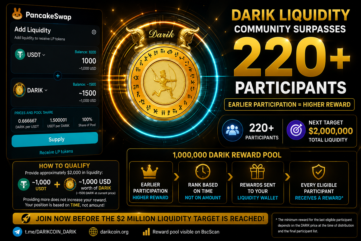DARIK Liquidity Surpasses 220 Participants — Earlier Participation Means a Higher Reward