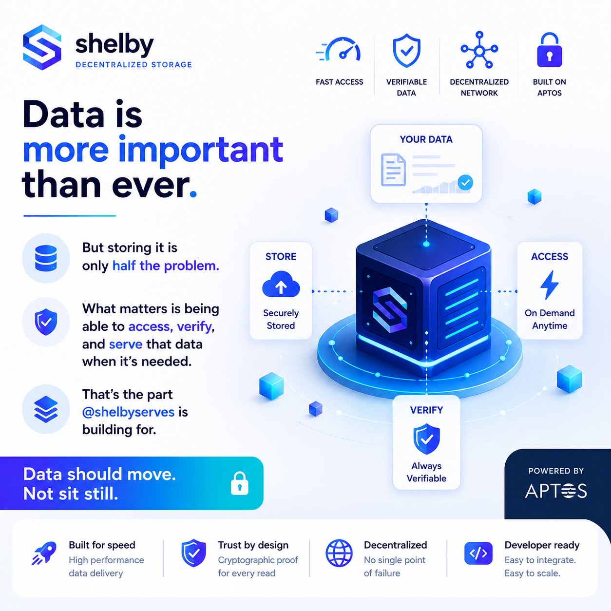 Data Should Move, Not Sit Still