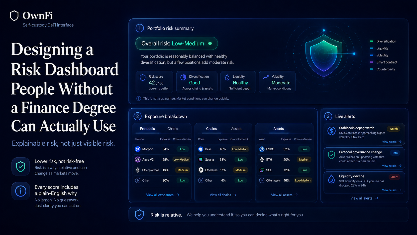 Designing a Risk Dashboard People Without a Finance Degree Can Actually Use