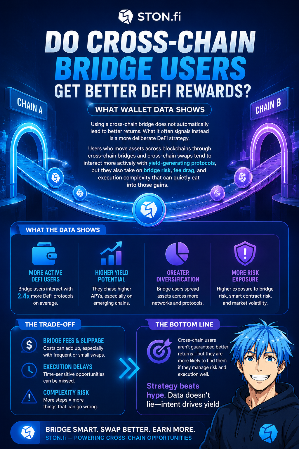 Do Cross-Chain Users Really Earn More? What Wallet Data Reveals About Smarter DeFi Strategies