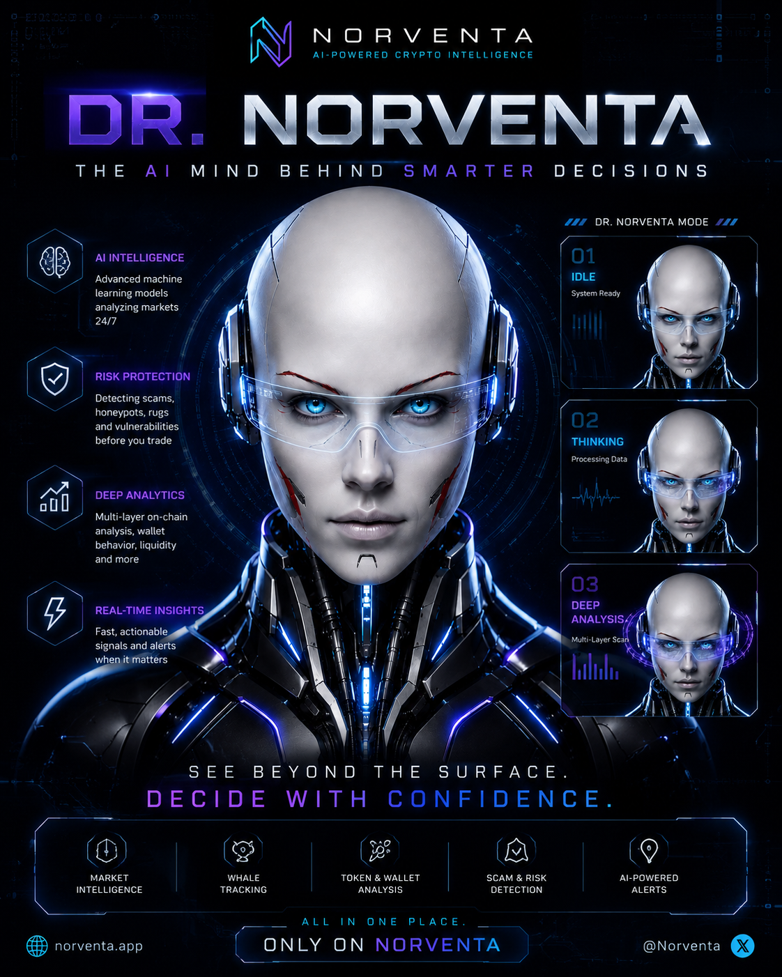 Dr. NORVENTA: The AI Intelligence Layer Behind the NORVENTA Ecosystem