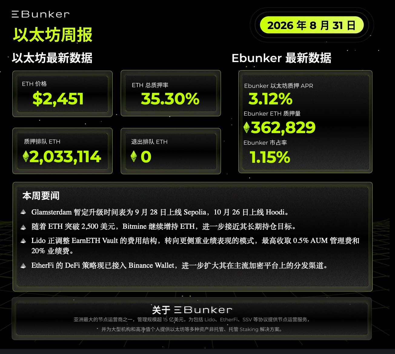 以太坊质押周报 2026年8月31日