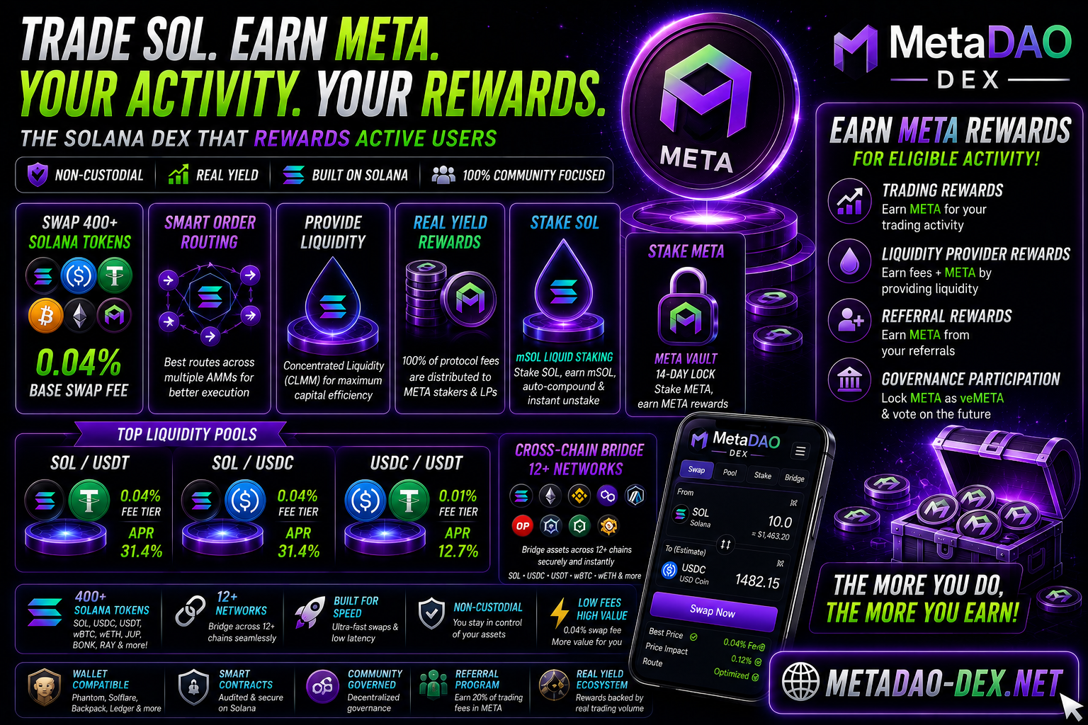 Earn META Rewards For Trading: How Active Solana Users Can Earn On MetaDAO DEX In 2026