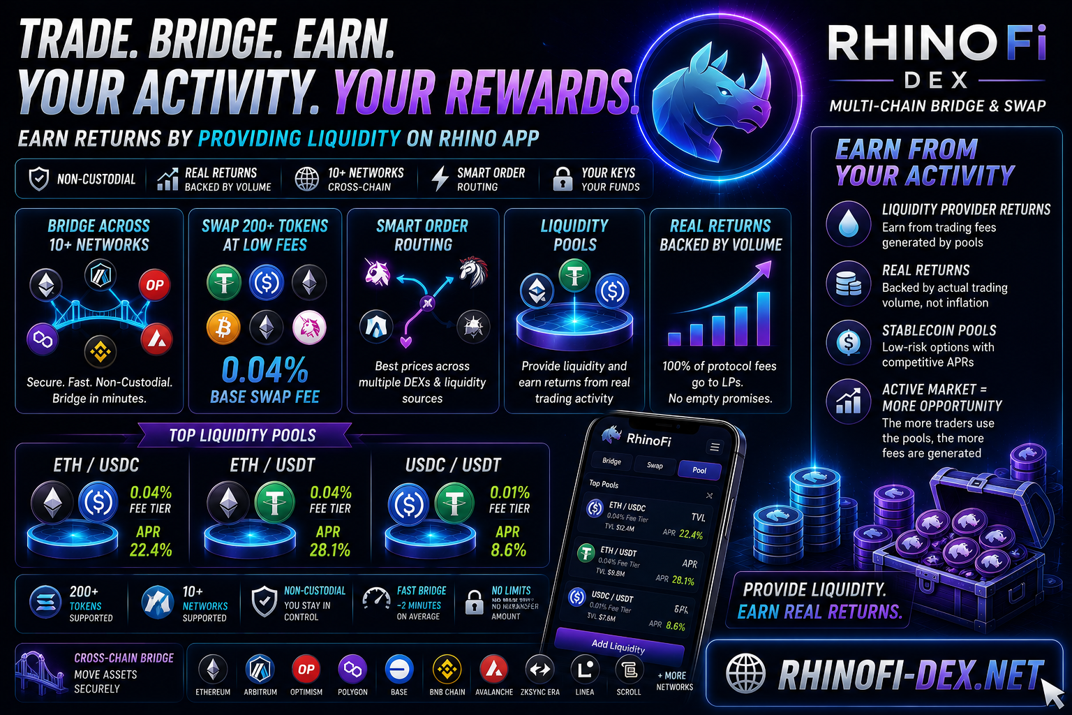 Earn Rewards From Crypto Trading Activity: Provide Liquidity On Rhino App In 2026