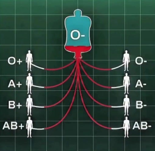 Empatia biológica no sangue Tipo O- — Quando diante da vida o sangue não pergunta gênero, ideologia…