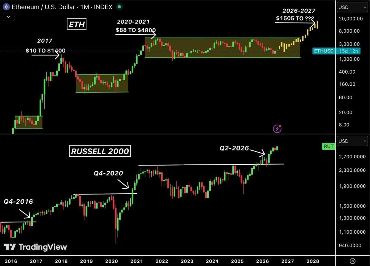 ETH VS RUSSELL