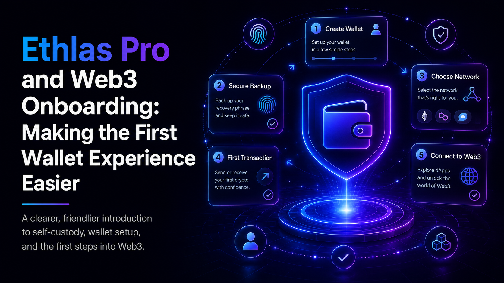 Ethlas Pro and Web3 Onboarding: Making the First Wallet Experience Easier