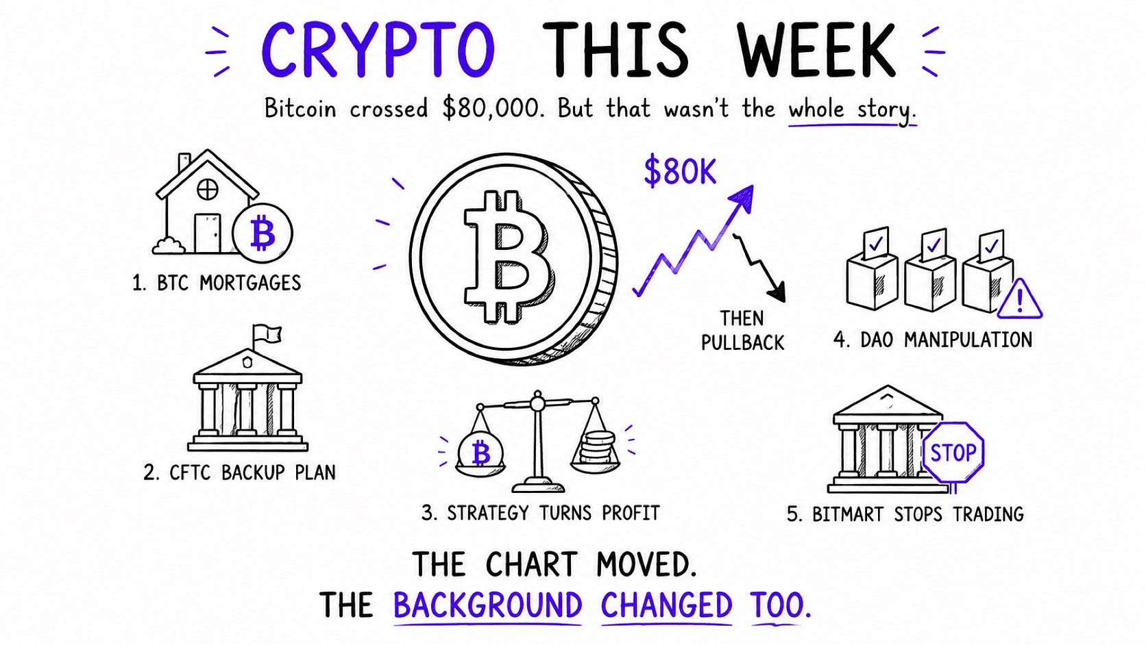 Everything That Happened in Crypto This Week: August 23–29, 2026