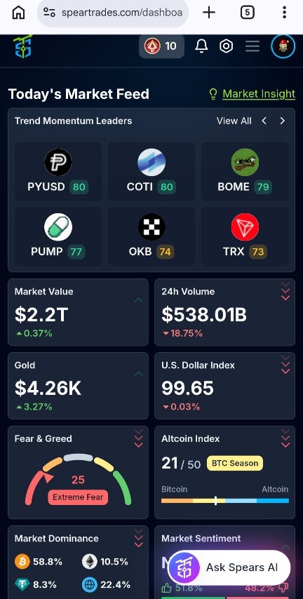Exploring SpearTrades: A New Era of On-Chain Trading