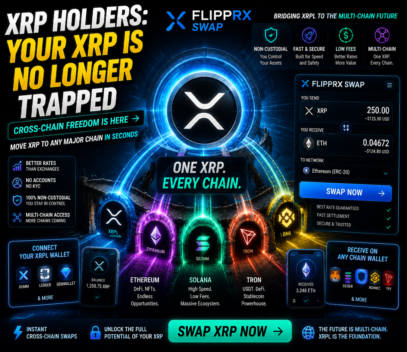 FLIPPRX Swap 2026: The XRP Bridge Connecting XRP Ledger With The Multi-Chain Future