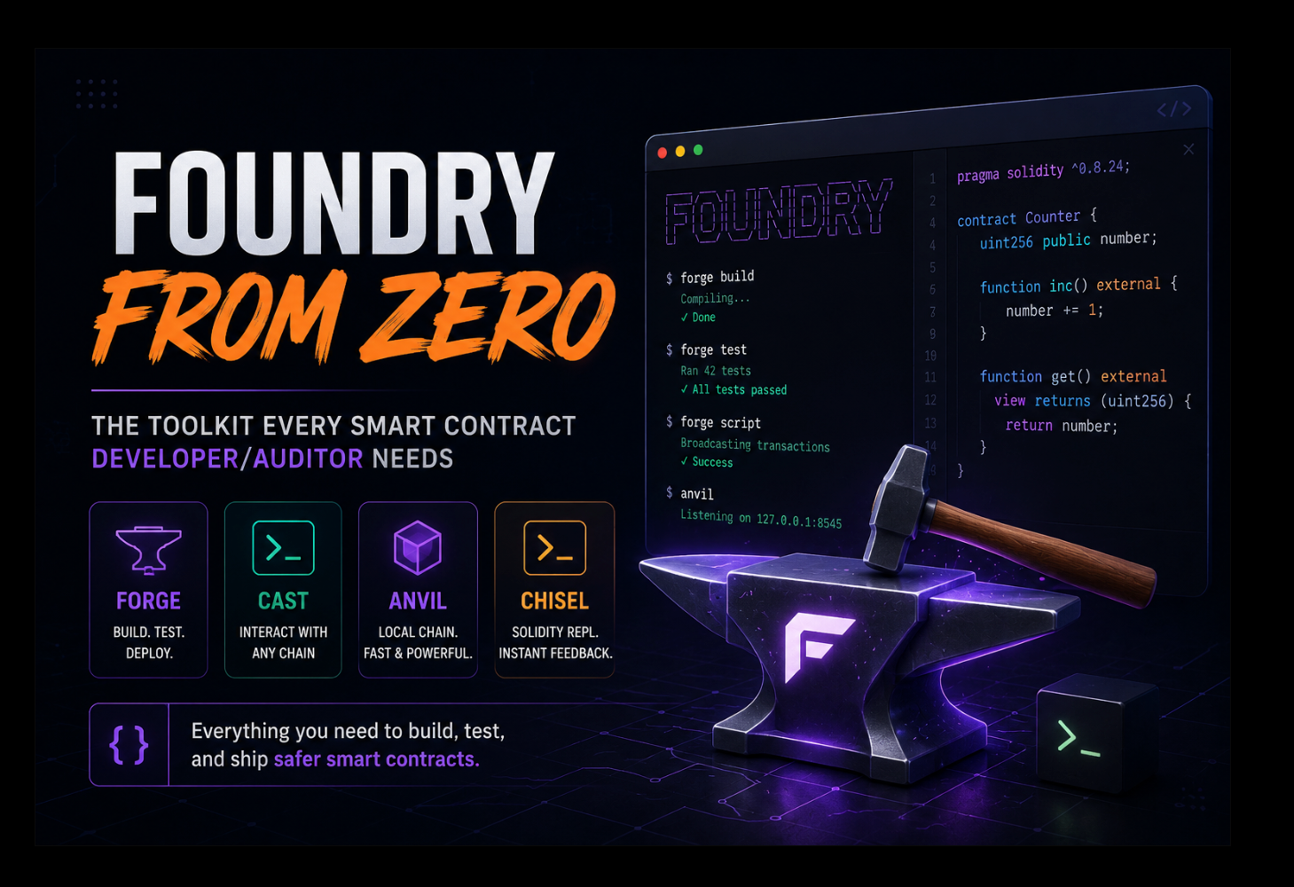 Foundry from Zero: The Toolkit Every Smart Contract Developer/Auditor Needs
