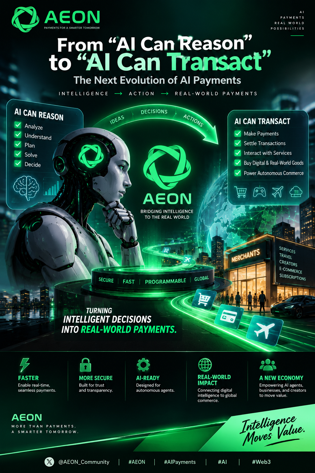 From “AI Can Reason” to “AI Can Transact”: The Next Evolution of AI Payments