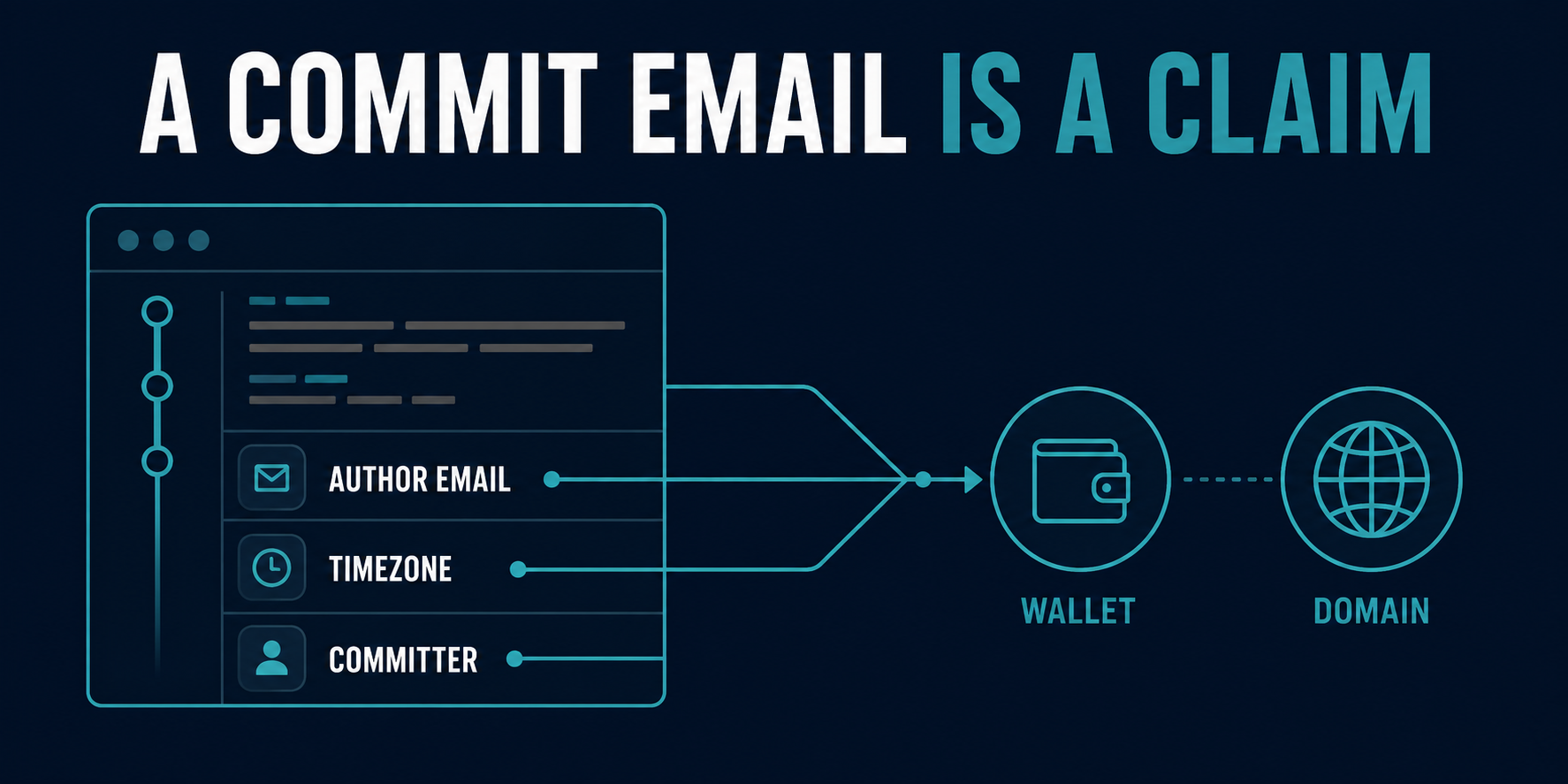 From GitHub commits to attribution: a practical OSINT workflow for CTI teams