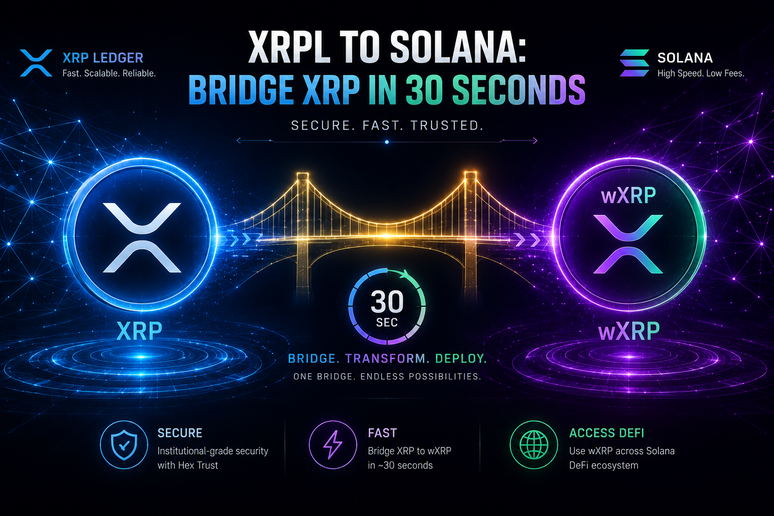 From XRPL to Solana: A Visual Walkthrough of the wXRP Transaction