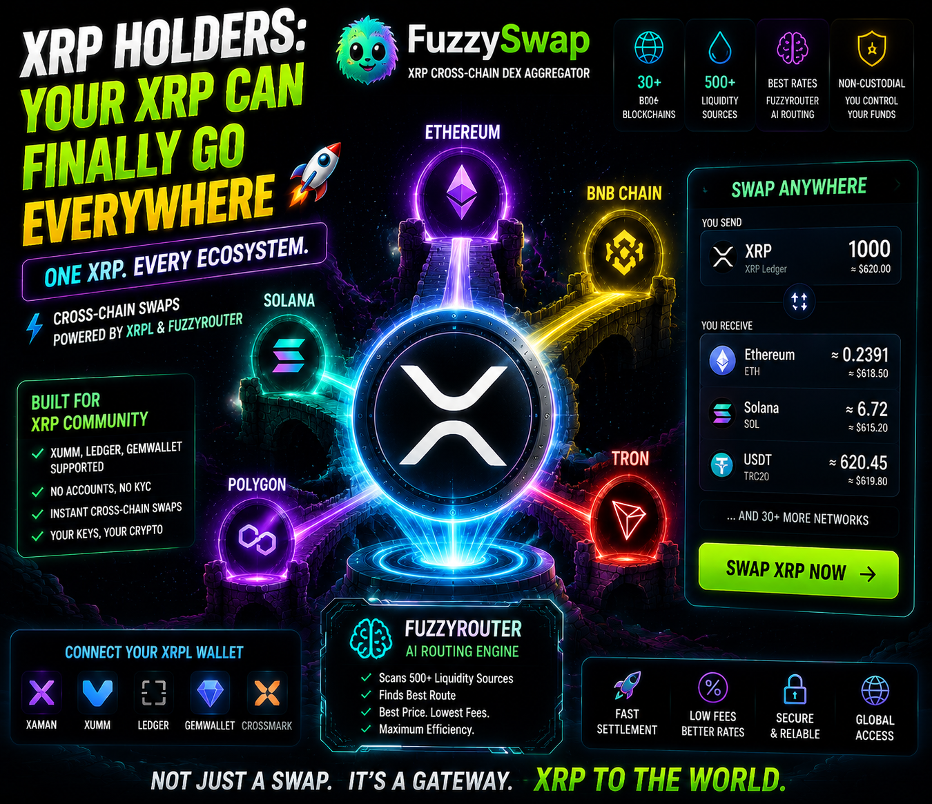 FuzzySwap 2026: The XRP Cross-Chain Gateway Connecting XRPL With The Entire Crypto Ecosystem