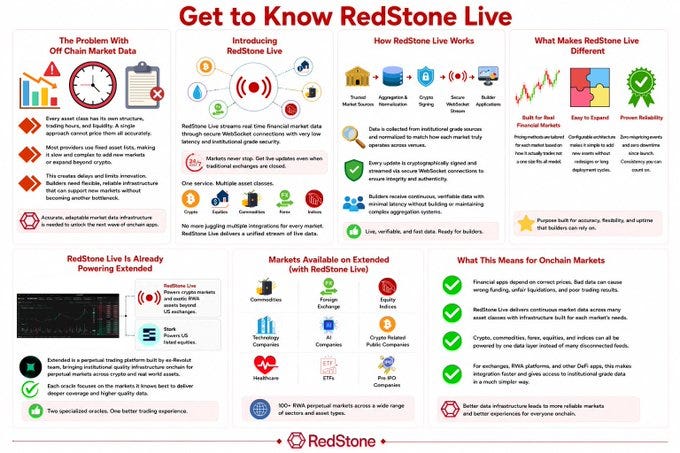 Get to Know RedStone Live
